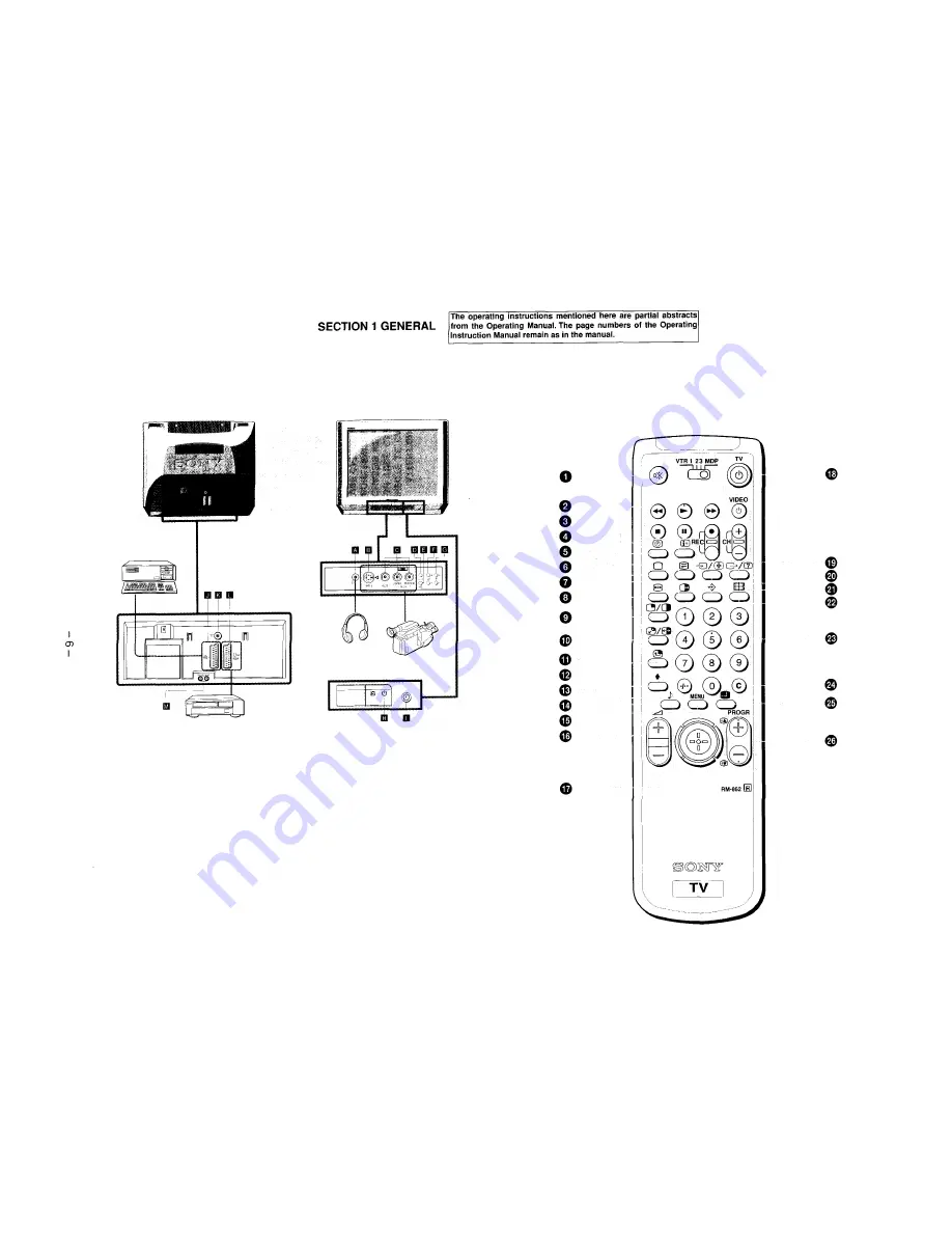 Sony KV-25K1A Скачать руководство пользователя страница 6