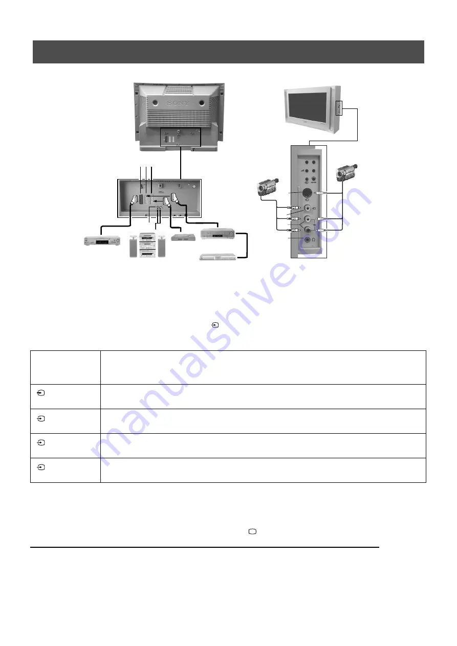 Sony KV-28FX65U Instruction Manual Download Page 76