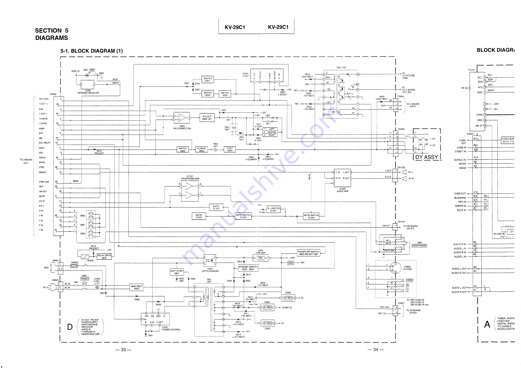 Sony KV-29C1A Скачать руководство пользователя страница 33