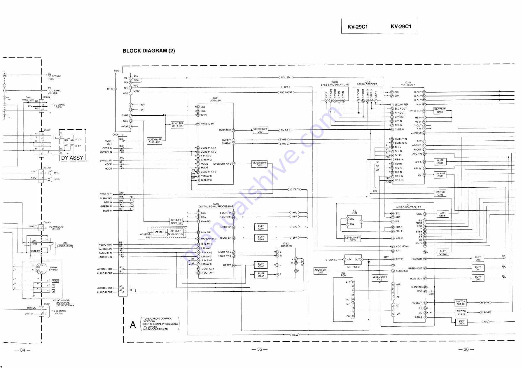 Sony KV-29C1A Service Manual Download Page 34