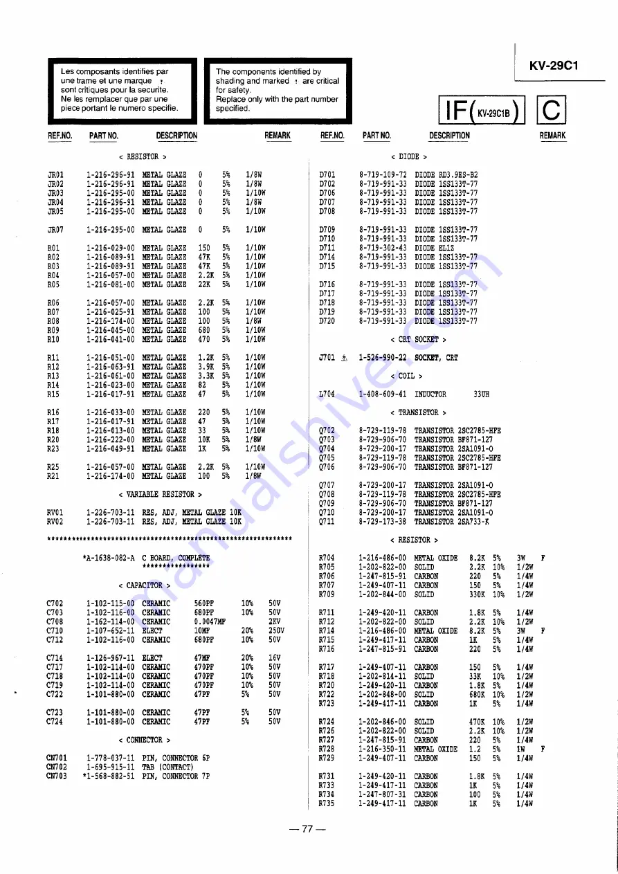 Sony KV-29C1A Service Manual Download Page 66