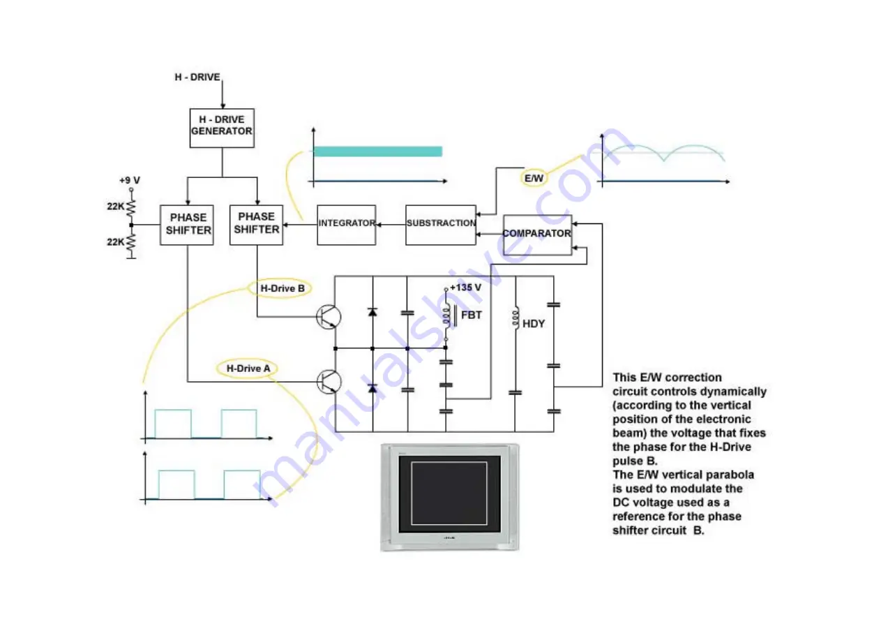 Sony KV-32LS65AUS Operation Manual Download Page 29