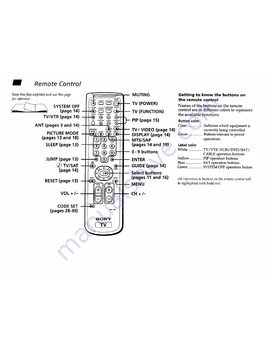 Sony KV-32S42 Operating Instructions Manual Download Page 3