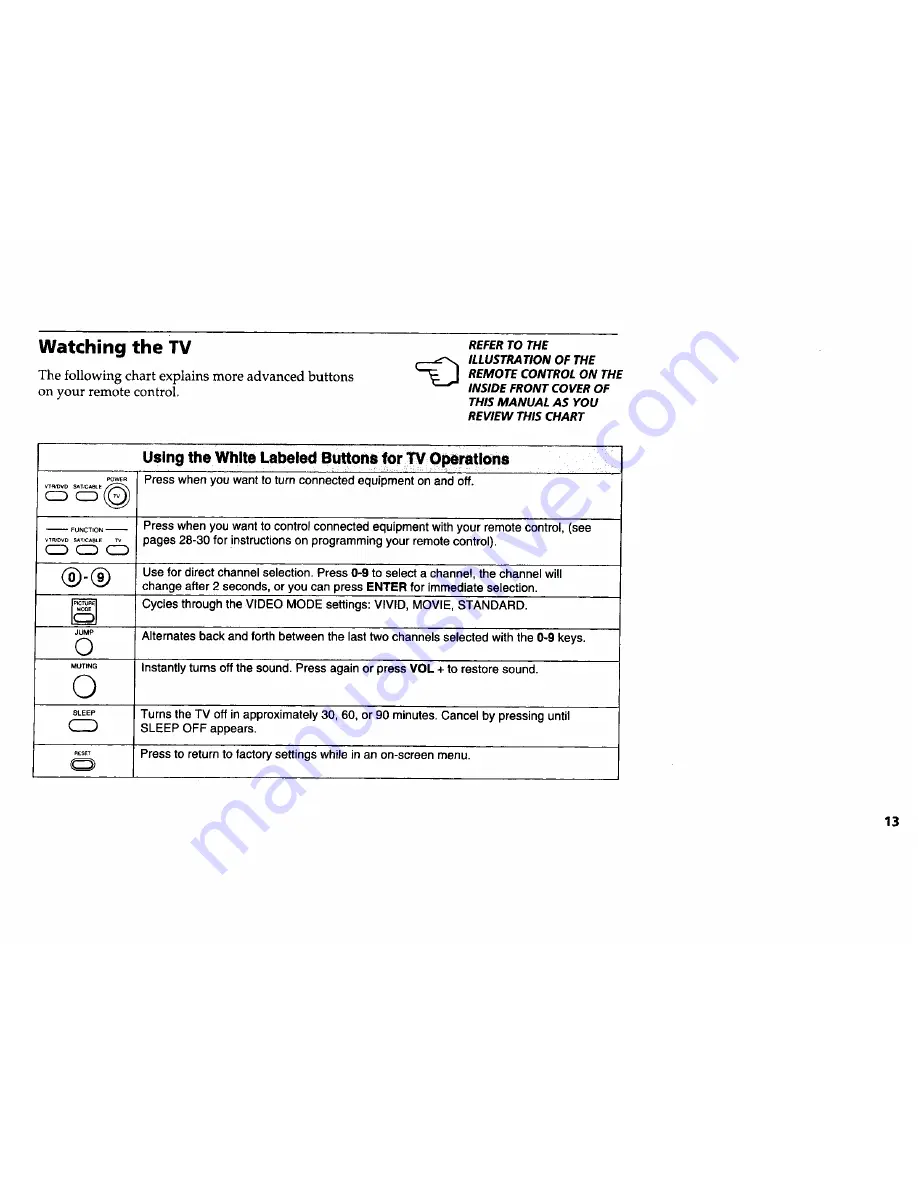 Sony KV-32S42 Operating Instructions Manual Download Page 19