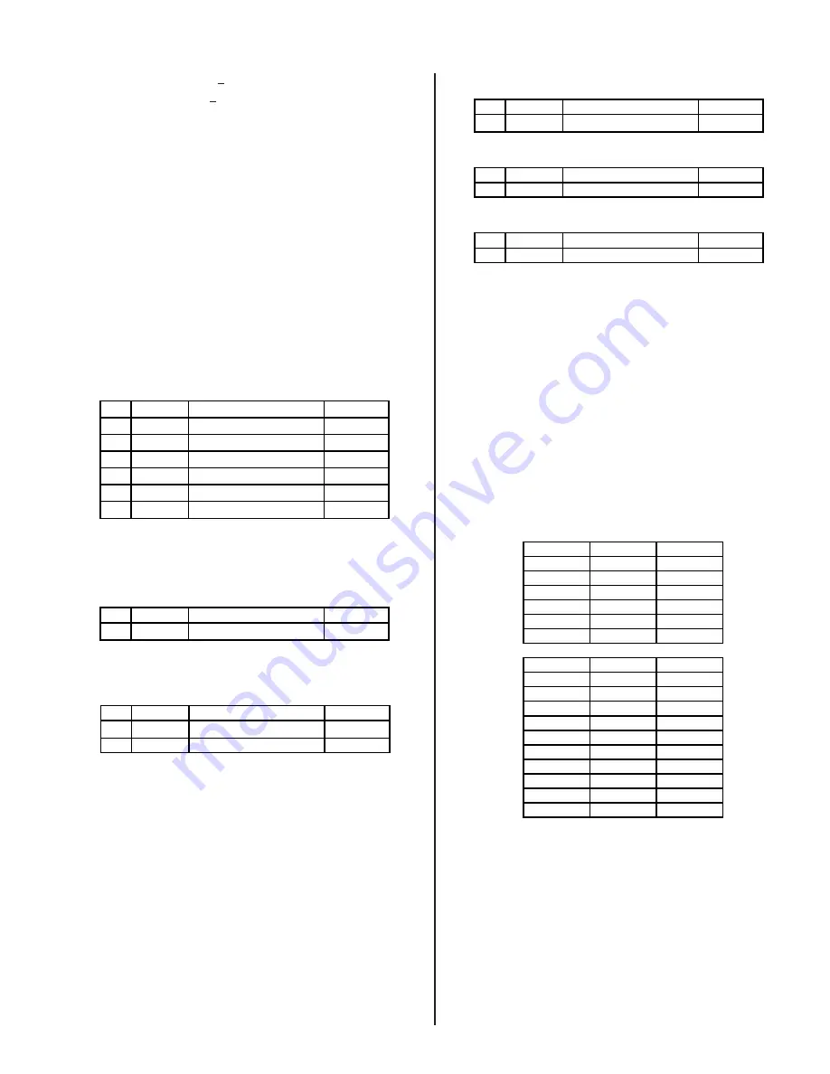 Sony KV-36XBR450 Service Manual Download Page 15