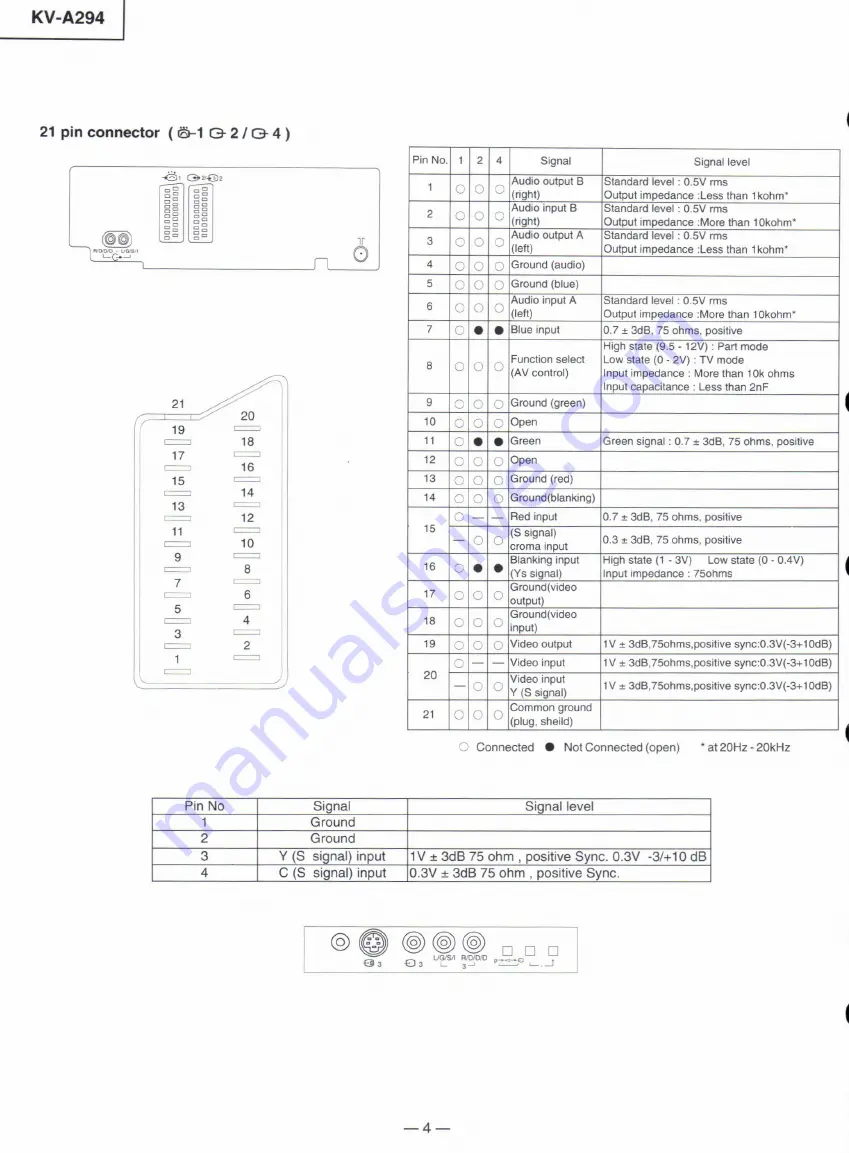 Sony KV-A2941A Service Manual Download Page 4