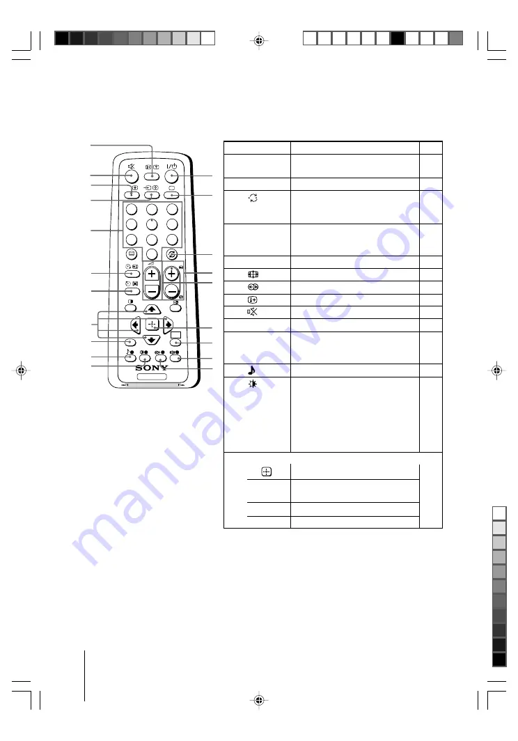 Sony KV-BZ212 Operating Instructions Manual Download Page 10