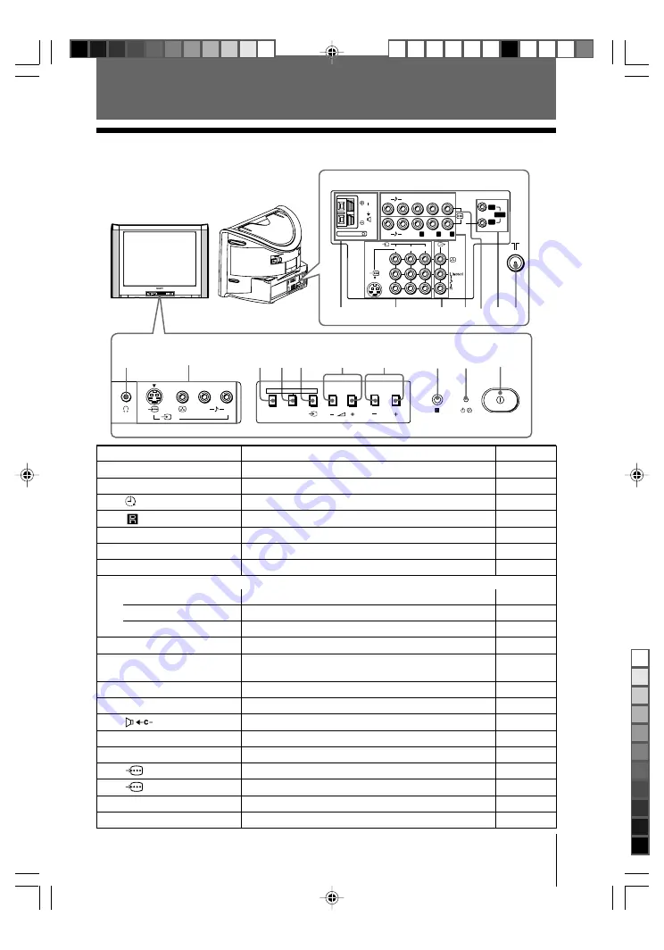 Sony kv-da29 Trinitron Operating Instructions Manual Download Page 9