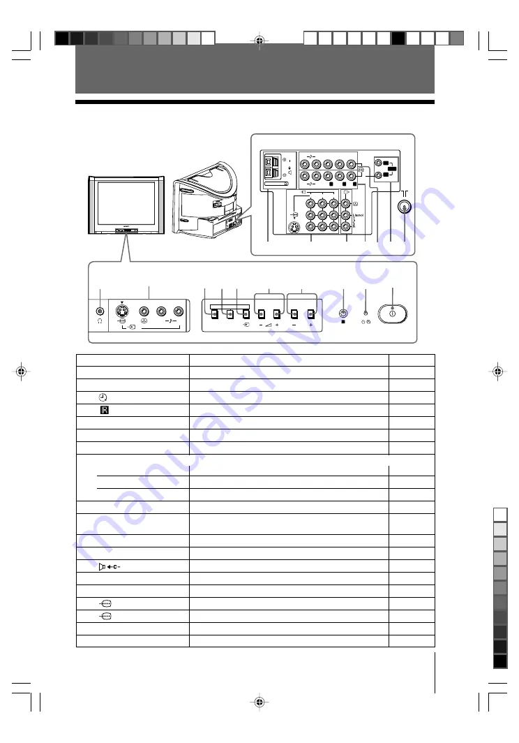 Sony kv-da29 Trinitron Operating Instructions Manual Download Page 43