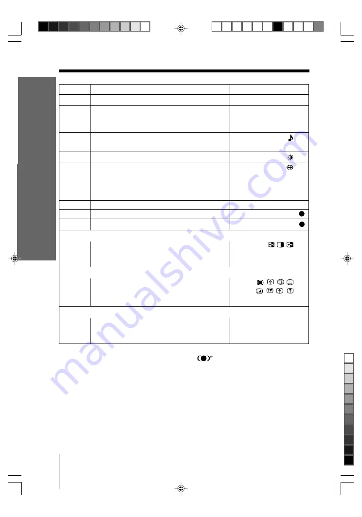 Sony kv-da29 Trinitron Operating Instructions Manual Download Page 79