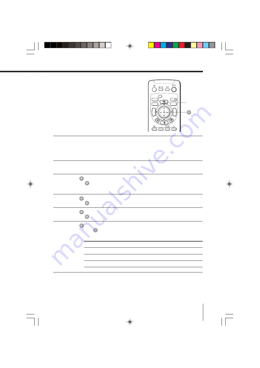 Sony KV-HR29 Operating Instructions Manual Download Page 165