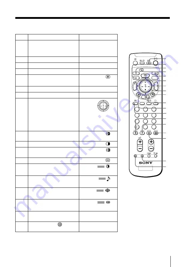 Sony KV-HR29 Operating Instructions Manual Download Page 399