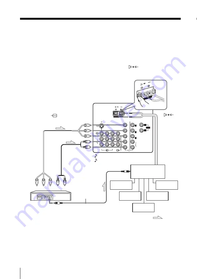 Sony KV-HX32 Operating Instructions Manual Download Page 16