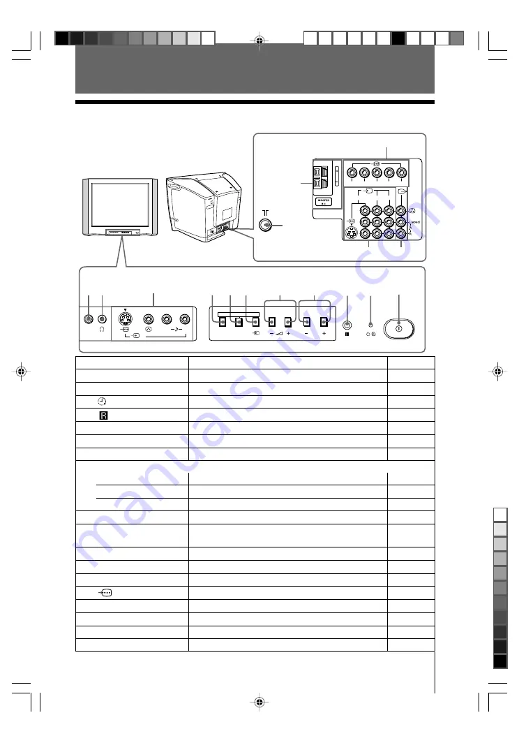 Sony KV-SR29 Operating Instructions Manual Download Page 9