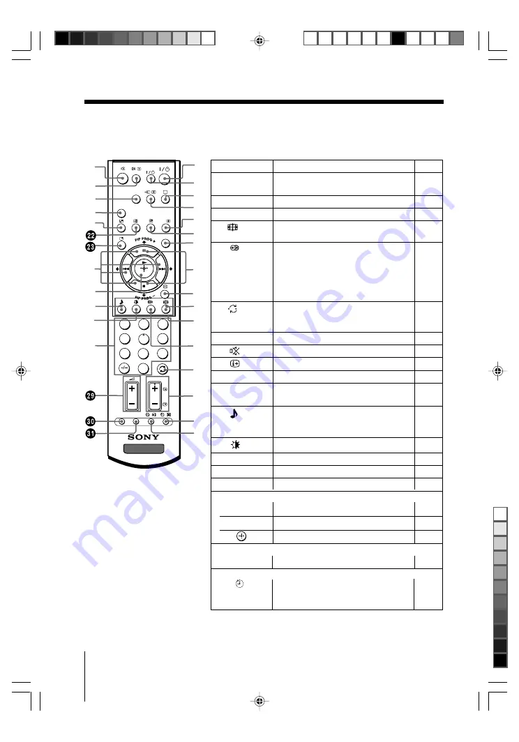 Sony KV-SR29 Operating Instructions Manual Download Page 10