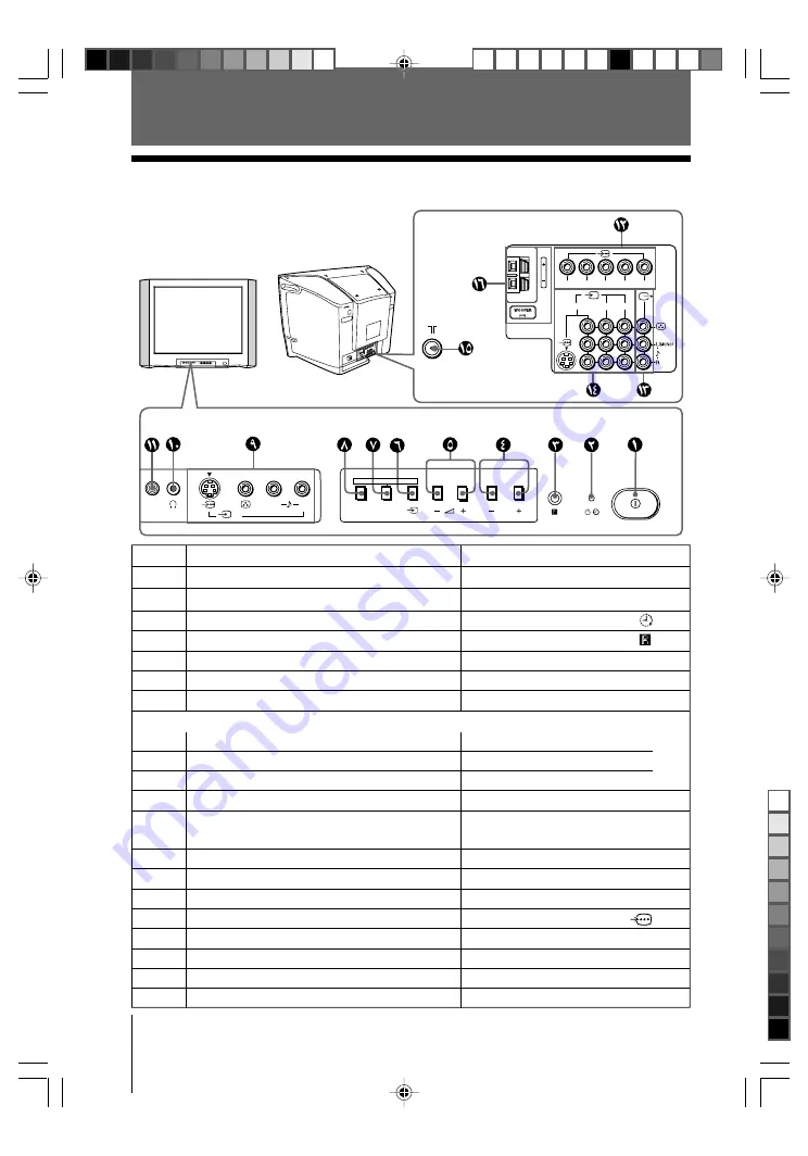 Sony KV-SR29 Operating Instructions Manual Download Page 111