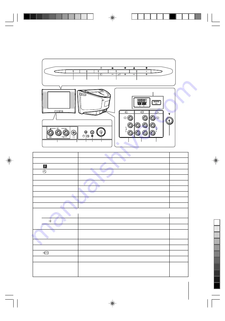 Sony kv-sw14 Trinitron Operating Instructions Manual Download Page 7