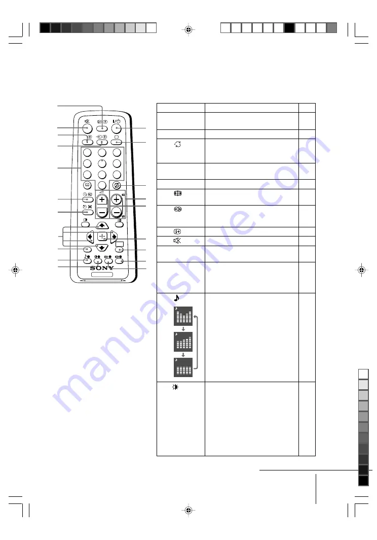 Sony kv-sw14 Trinitron Скачать руководство пользователя страница 32