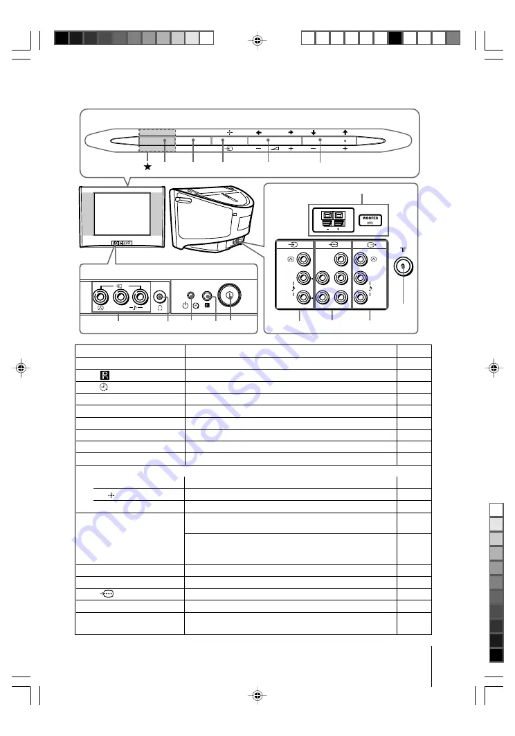 Sony KV-SW14M50 Скачать руководство пользователя страница 151