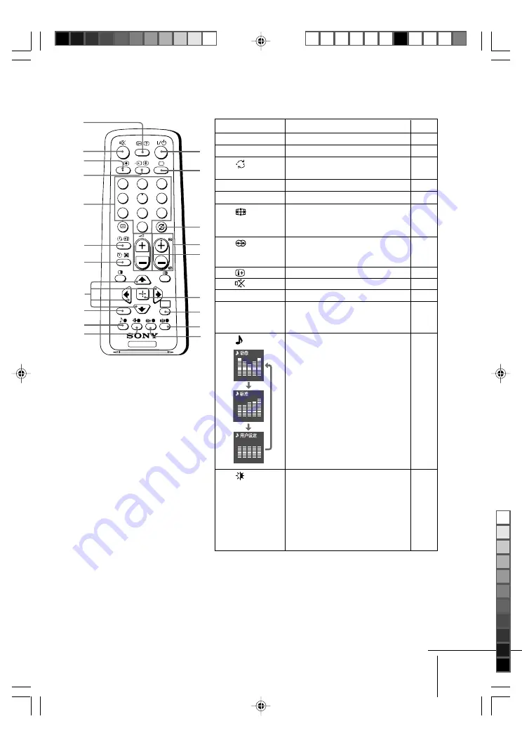 Sony KV-SW14M50 Скачать руководство пользователя страница 155