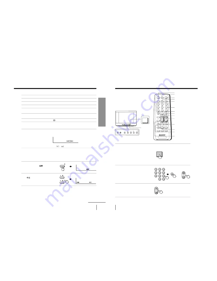 Sony KV-XA21M30 Service Manual Download Page 17