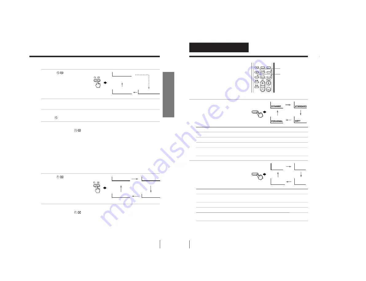 Sony KV-XF29M35 Service Manual Download Page 12