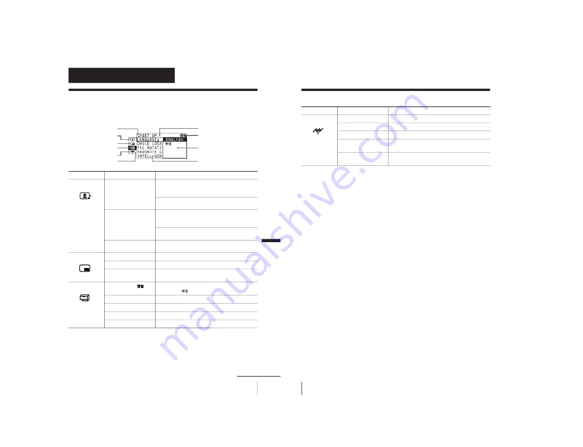 Sony KV-XF34M31 Service Manual Download Page 16