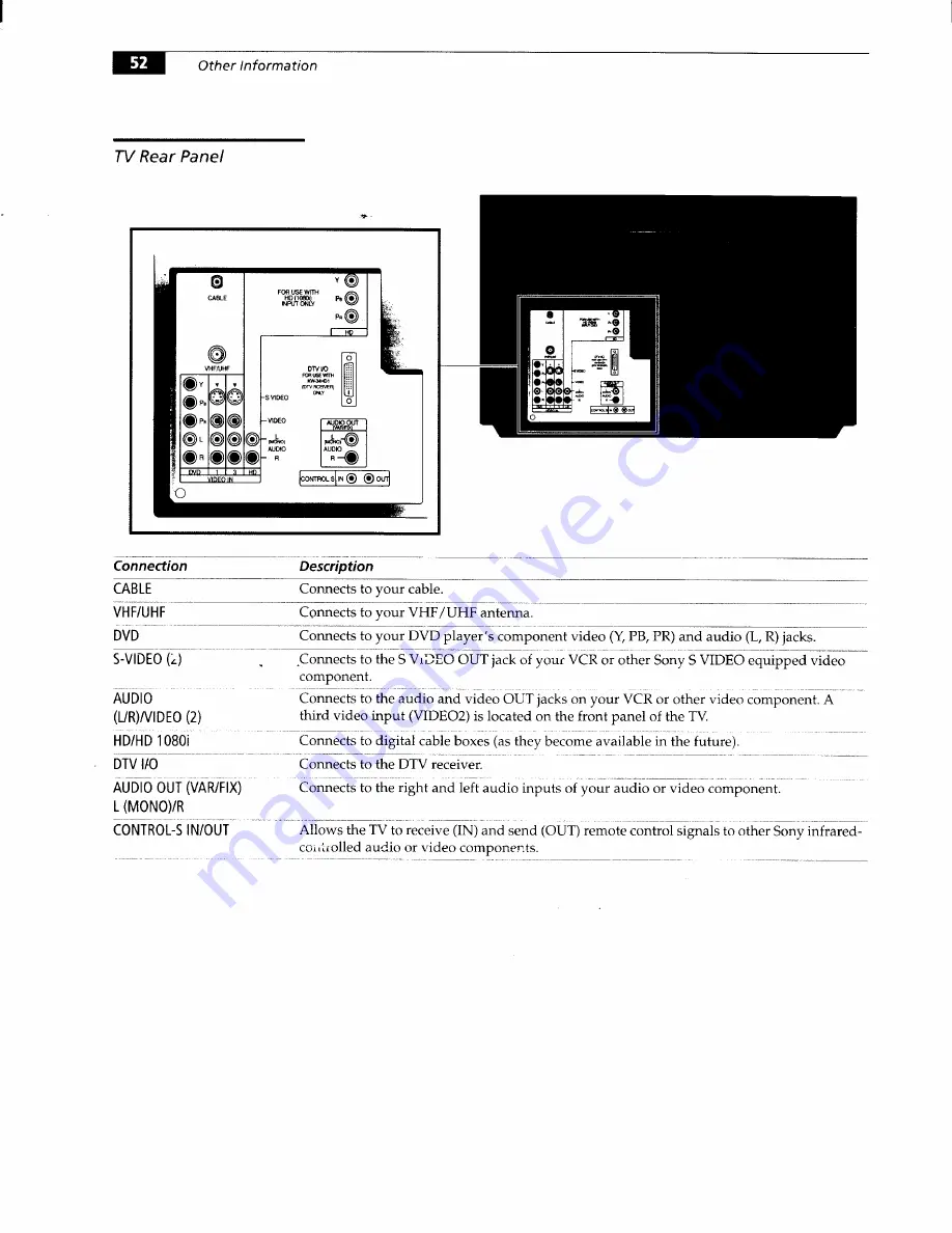 Sony KW-34HD1 - 34