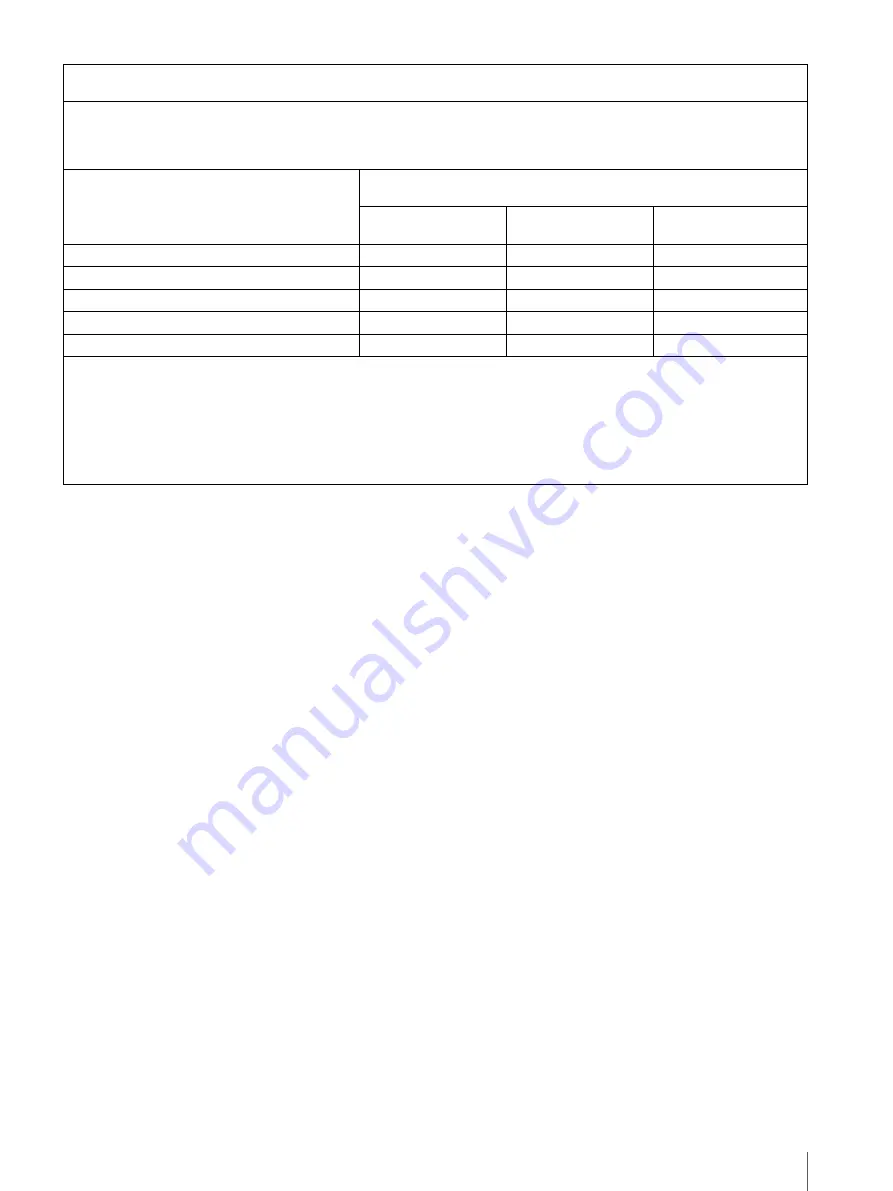 Sony LMD-1530MD Instructions For Use Manual Download Page 7