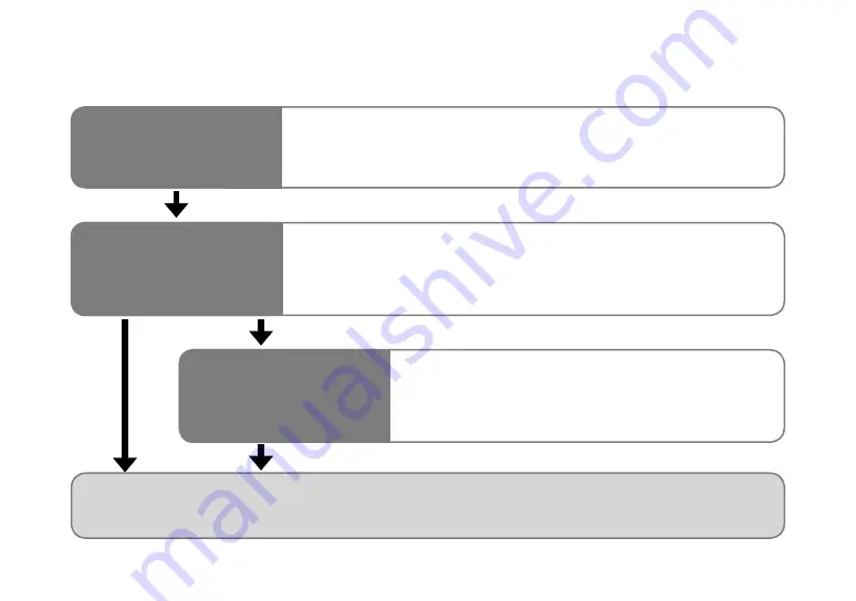 Sony LocationFree LF-PK1 Quick Start Manual Download Page 84