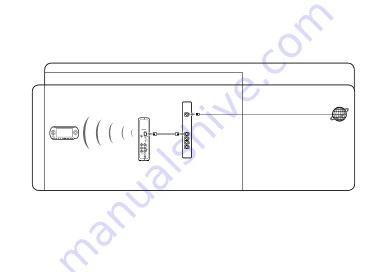 Sony LocationFree LF-PK1 Скачать руководство пользователя страница 148