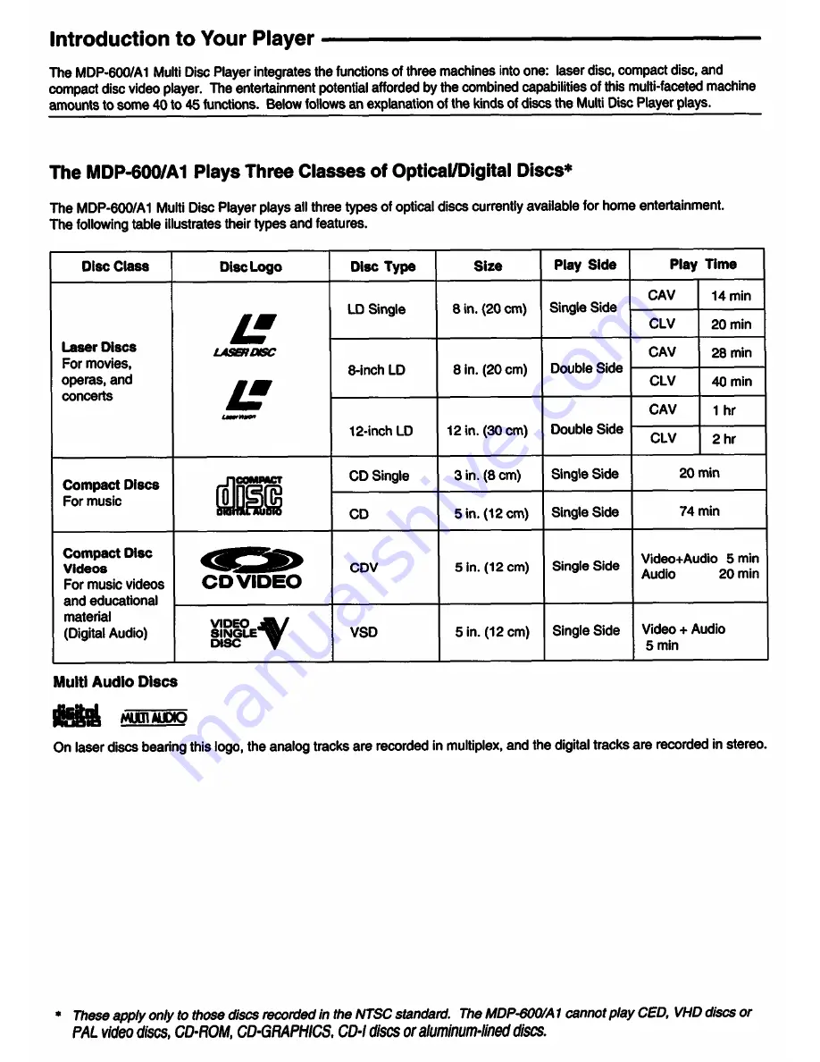 Sony MDP-600 Operating Instructions Manual Download Page 7