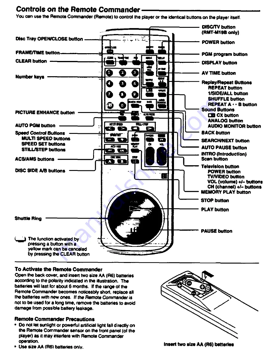 Sony MDP-600 Operating Instructions Manual Download Page 10