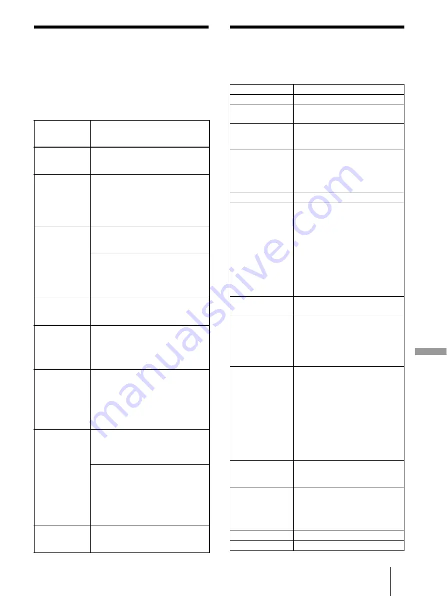 Sony MDS-JA333ES - Md Player Operating Instructions Manual Download Page 49