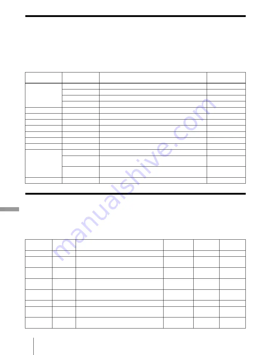 Sony MDS-JA333ES - Md Player Operating Instructions Manual Download Page 108