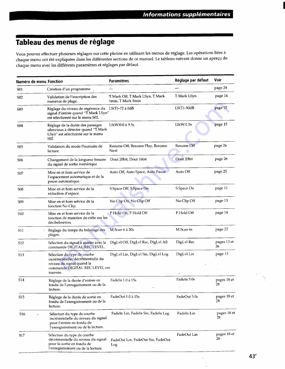 Sony MDS-JA50ES  / Mode d’emploi Скачать руководство пользователя страница 85