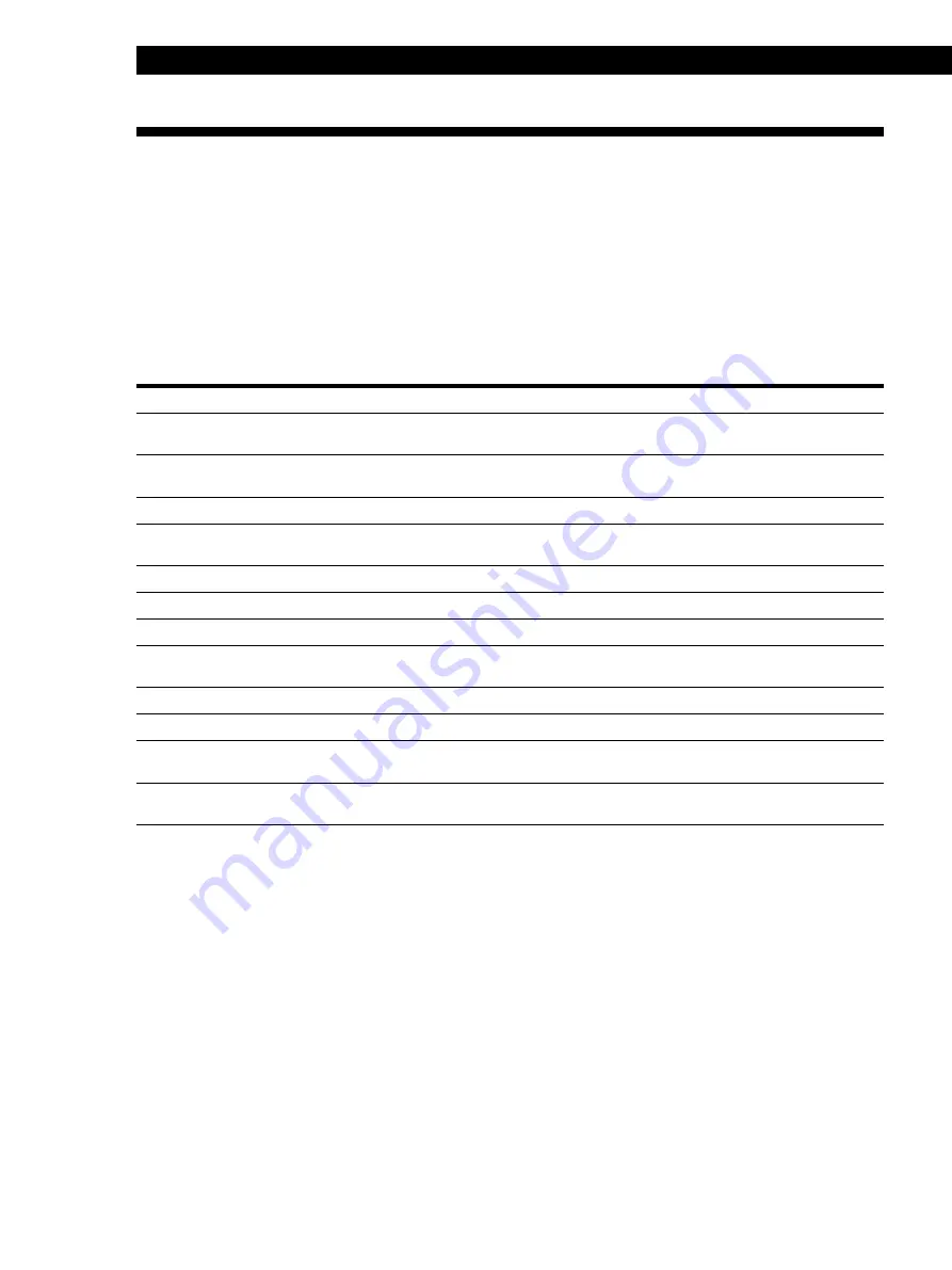 Sony MDS-W1 Operating Instructions Manual Download Page 200