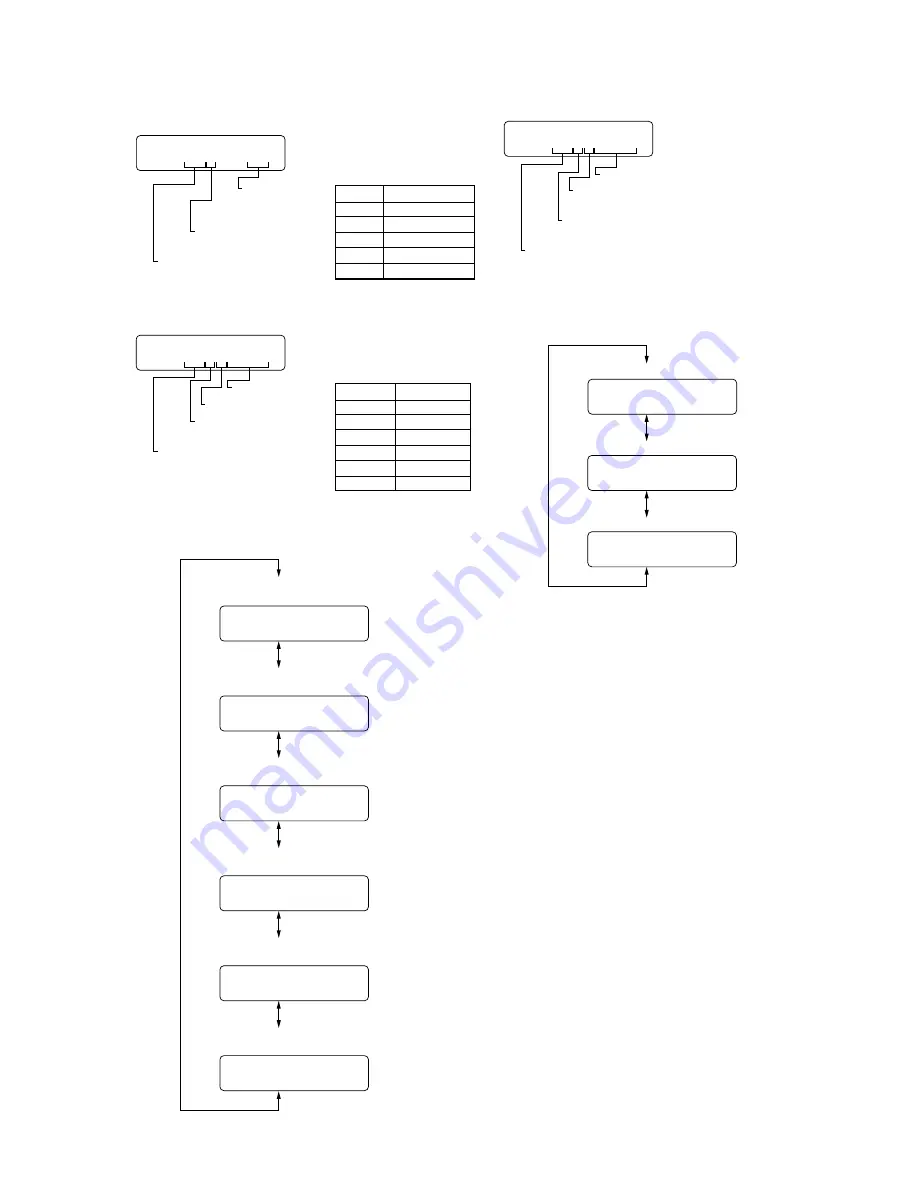 Sony MEX-BT2500 Service Manual Download Page 25