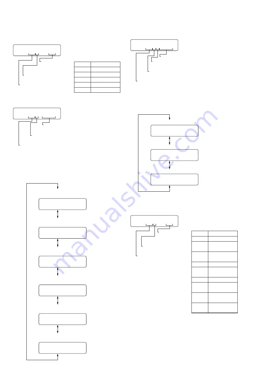 Sony MEX-BT3600U Service Manual Download Page 22