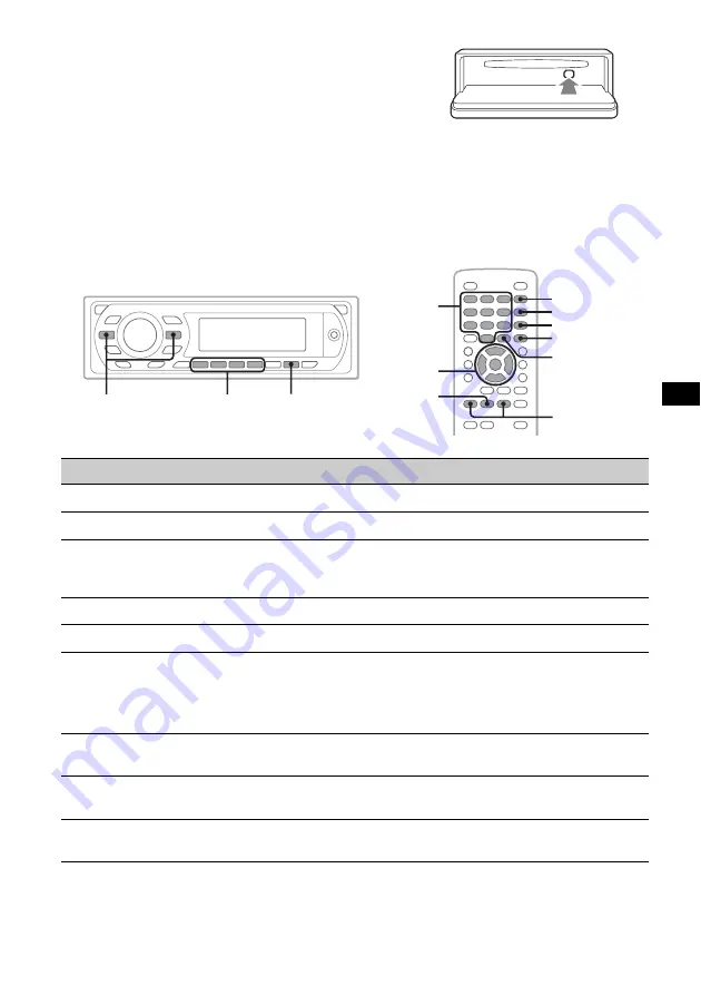 Sony MEX-DV2000 - DVD Player With Radio Operating Instructions Manual Download Page 15