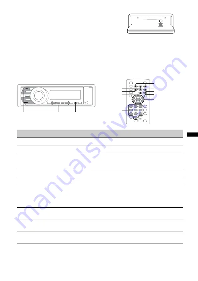 Sony MEXDV2200 - DVD/SACD/CD Receiver Скачать руководство пользователя страница 17