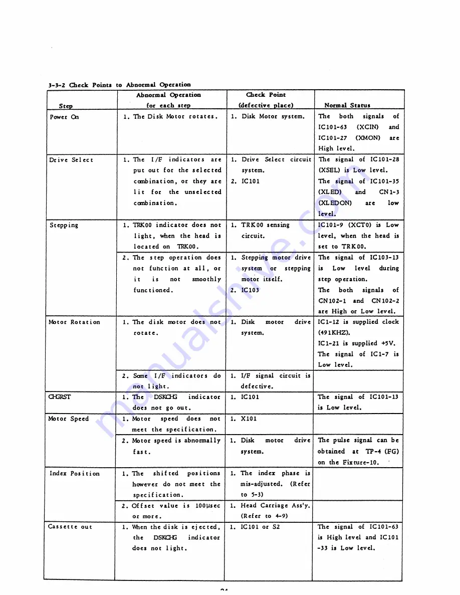 Sony MP-F17W Service Manual Download Page 26