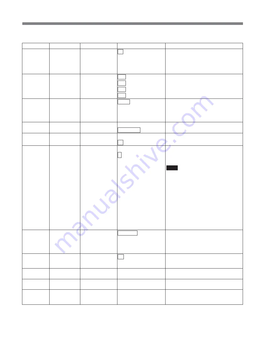 Sony MSB-2000 Operation Manual Download Page 70