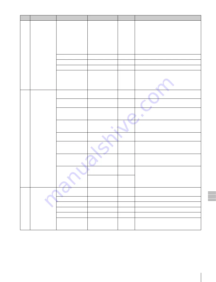 Sony MSV-970 Operation Manual Download Page 155