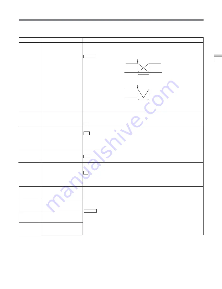 Sony MSW-2000 Operation Manual Download Page 130