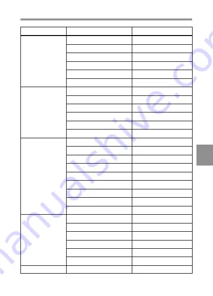 Sony MSW-900 Operation Manual Download Page 374