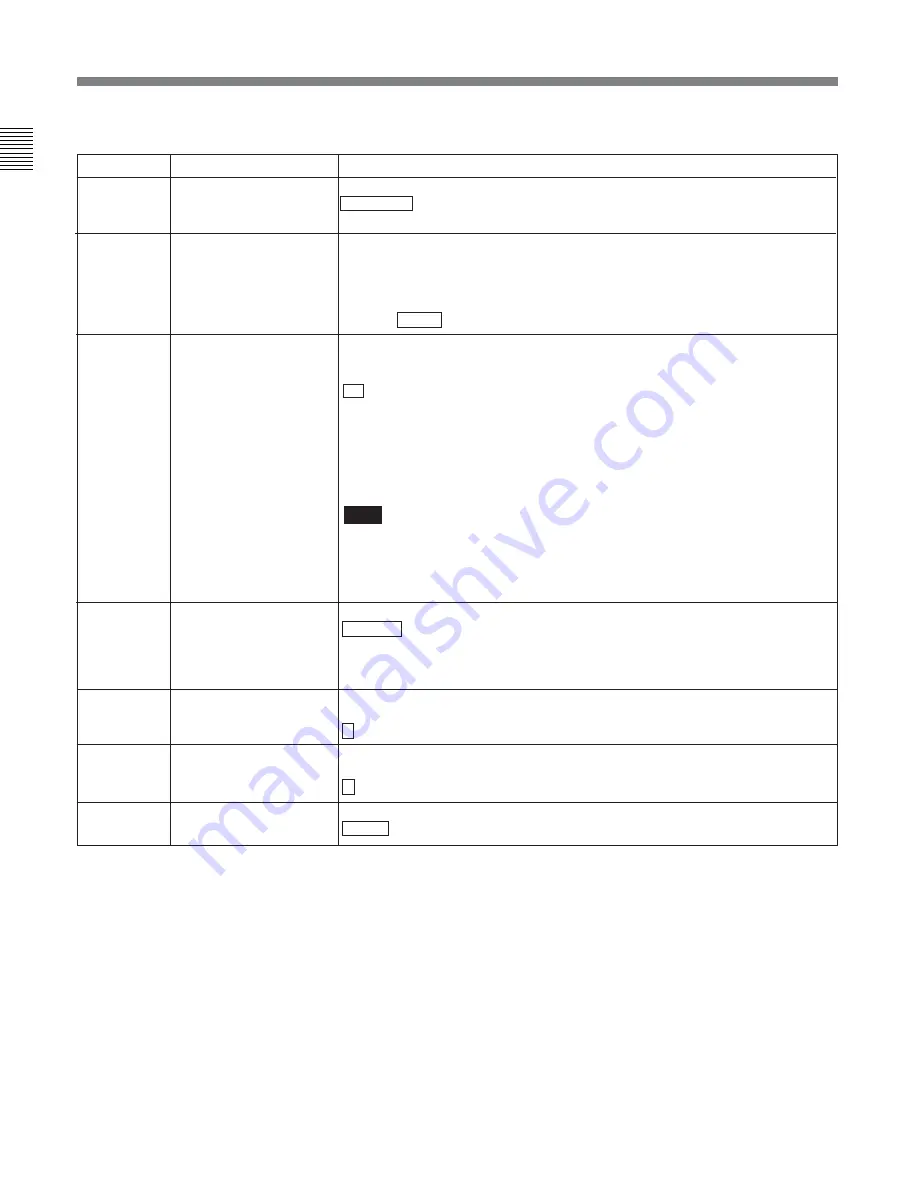 Sony MSW-M2100 Operation Manual Download Page 94