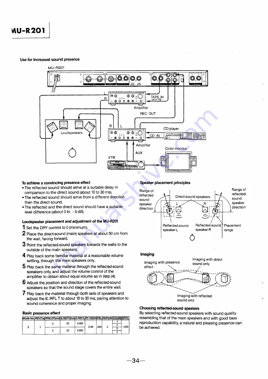 Sony MU-R201 Скачать руководство пользователя страница 28