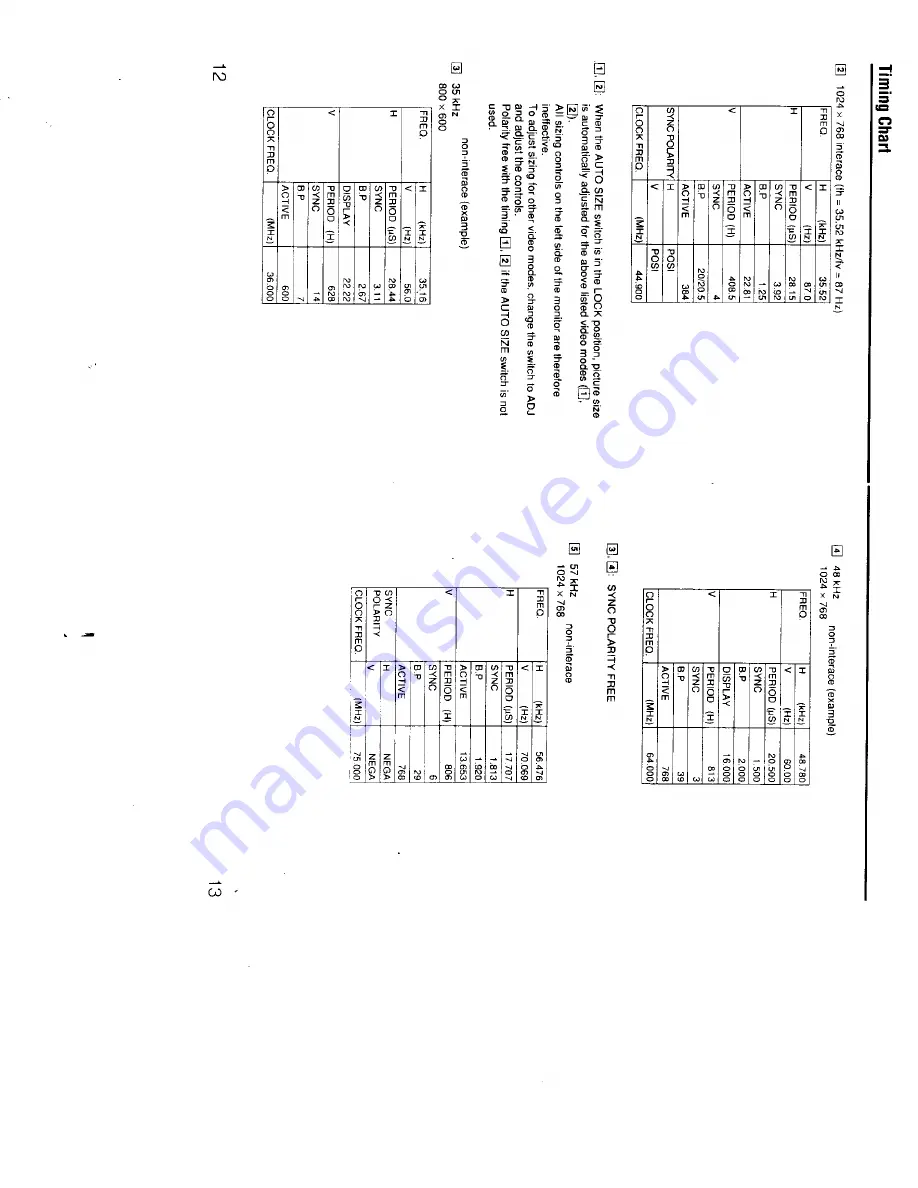 Sony Multiscan CPD-1304S Operating Instructions Manual Download Page 7