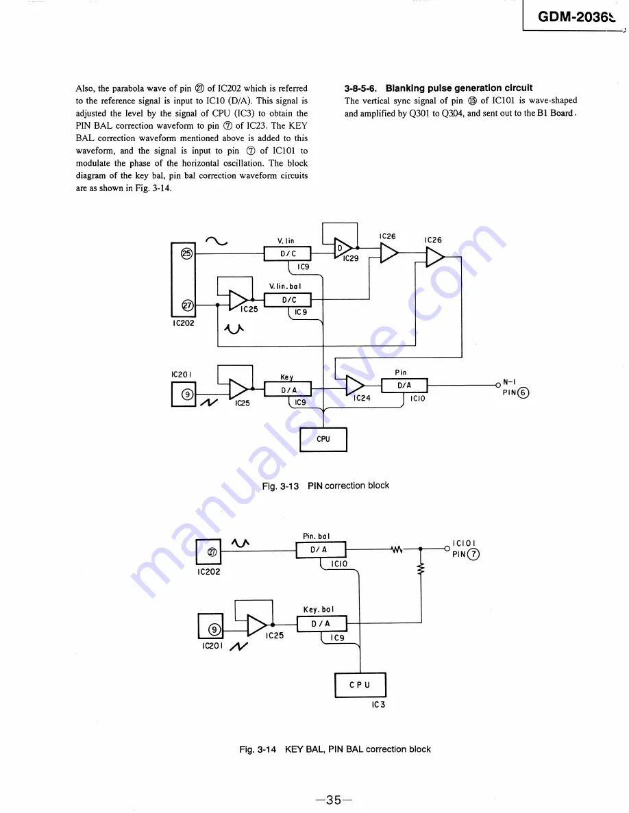 Sony Multiscan GDM-2036S Service Manual Download Page 35